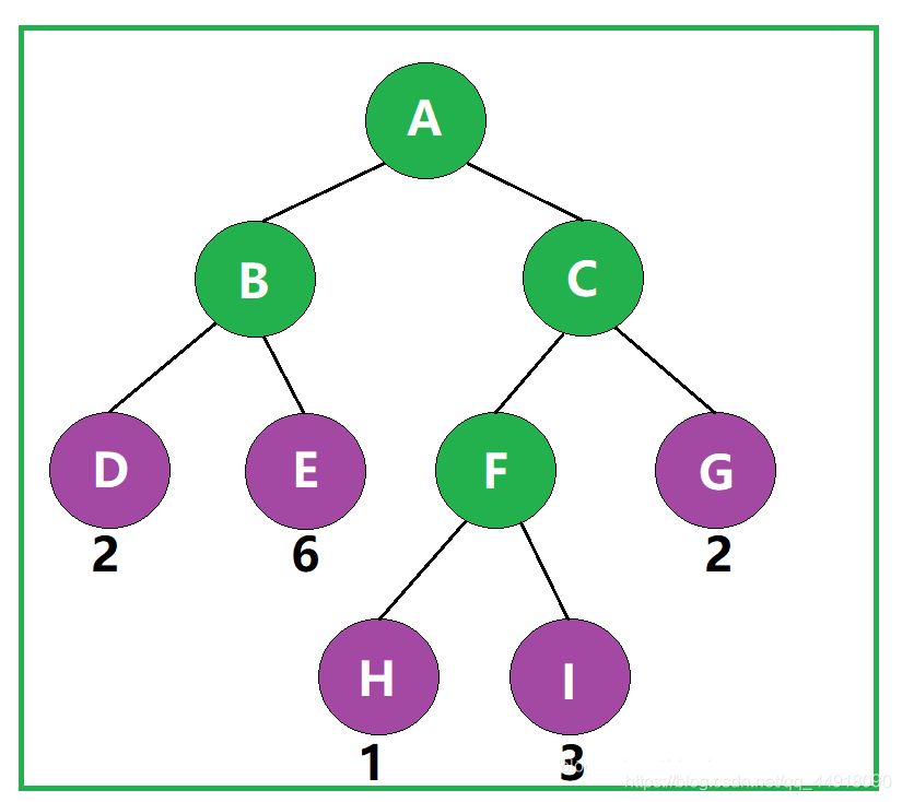 C++项目基于HuffmanTree如何实现文件压缩与解压缩功能