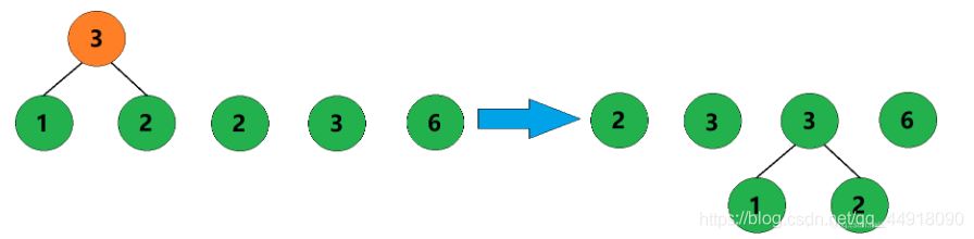 C++项目基于HuffmanTree如何实现文件压缩与解压缩功能