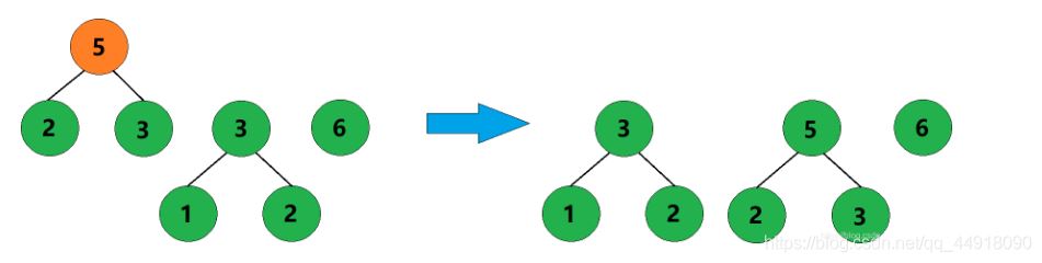 C++项目基于HuffmanTree如何实现文件压缩与解压缩功能