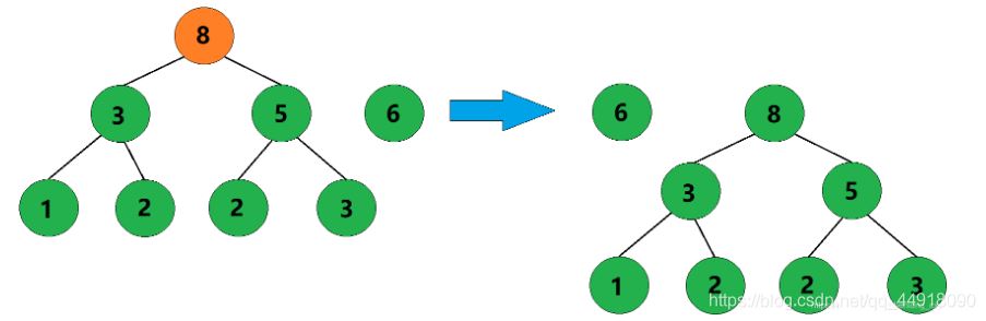 C++项目基于HuffmanTree如何实现文件压缩与解压缩功能