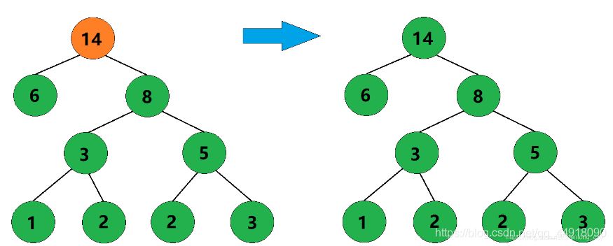 C++项目基于HuffmanTree如何实现文件压缩与解压缩功能