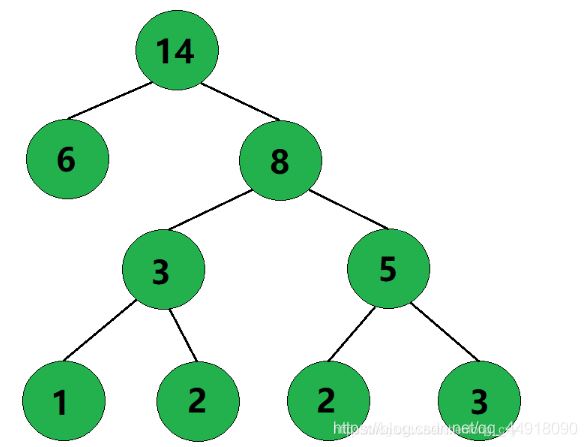 C++项目基于HuffmanTree如何实现文件压缩与解压缩功能