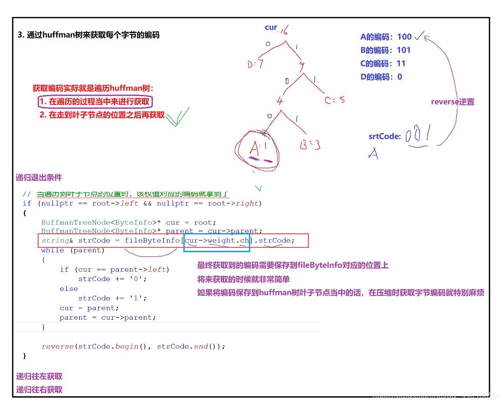 C++项目基于HuffmanTree如何实现文件压缩与解压缩功能