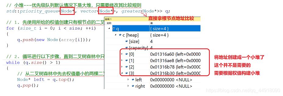 C++项目基于HuffmanTree如何实现文件压缩与解压缩功能