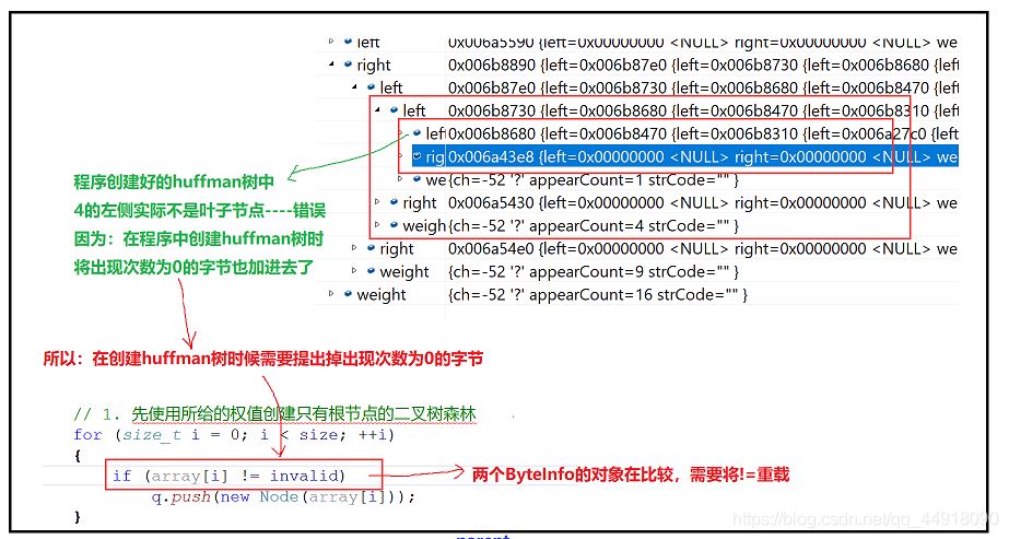 C++项目基于HuffmanTree如何实现文件压缩与解压缩功能