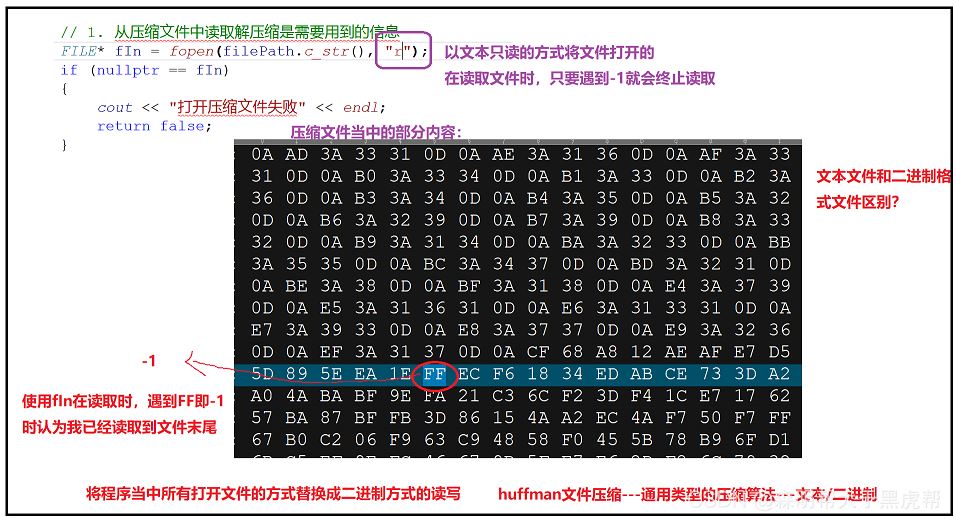 C++项目基于HuffmanTree如何实现文件压缩与解压缩功能