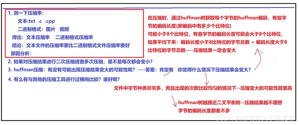 C++项目基于HuffmanTree如何实现文件压缩与解压缩功能