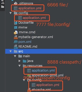 SpringBoot配置加载文件实例