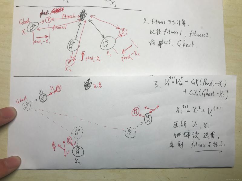 Python怎么实现粒子群算法