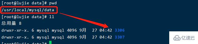 在Mysql5.7中如何搭建主從復(fù)制