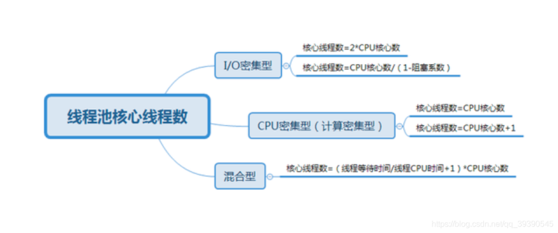 Java中有关并发编程面试题的示例分析