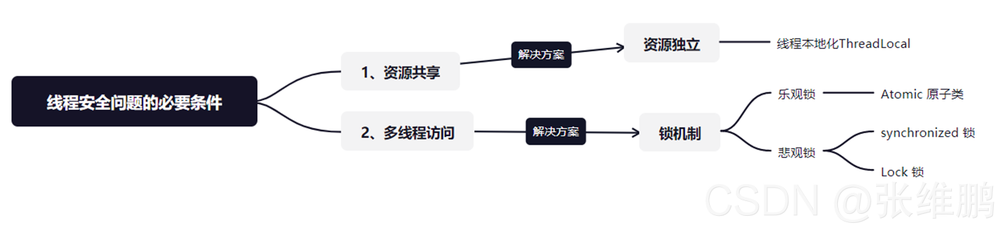 java中synchronized锁机制的原理