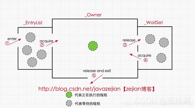 java中synchronized锁机制的原理