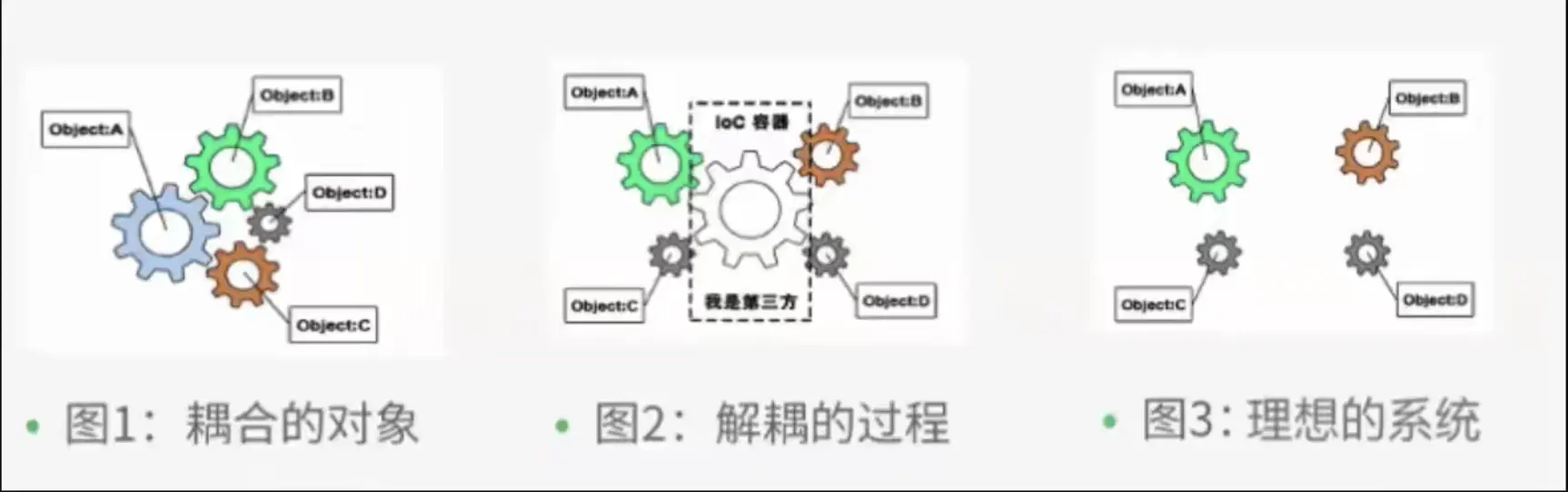 Java Spring基础知识与IOC的详细介绍