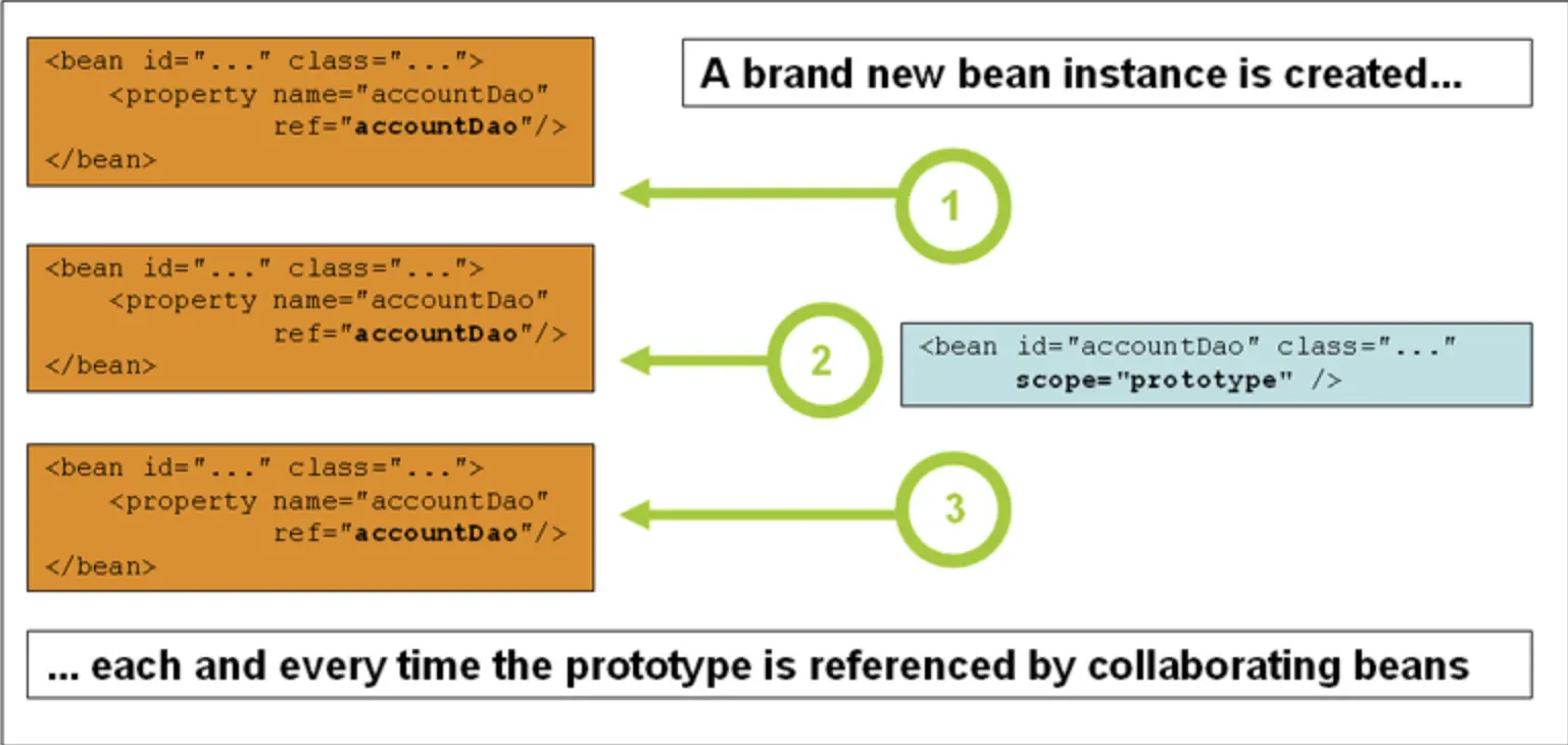 Java Spring基础知识与IOC的详细介绍