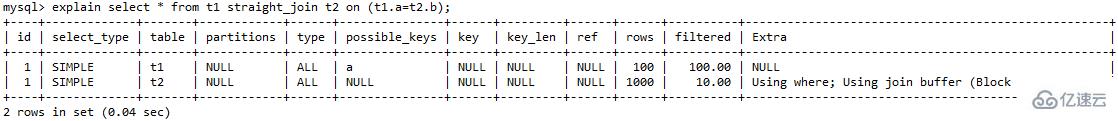 MySQL中的join语句算法及优化方法