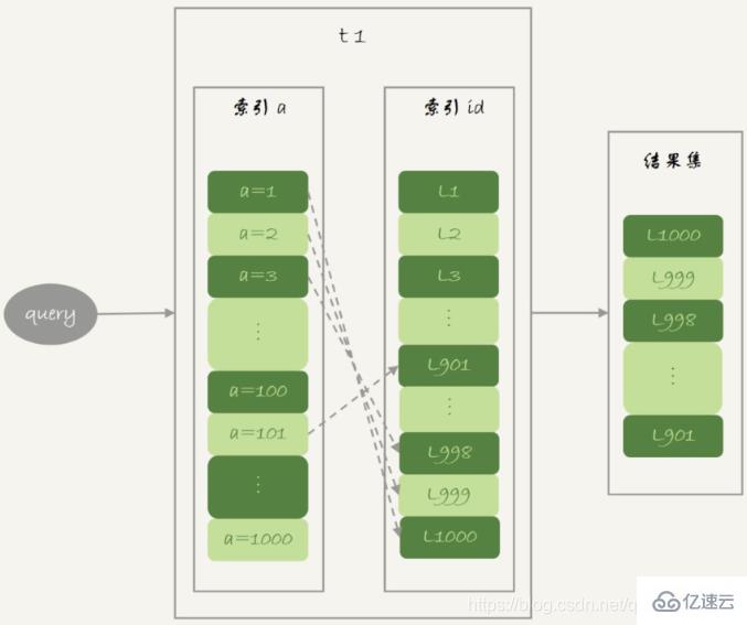 MySQL中的join语句算法及优化方法