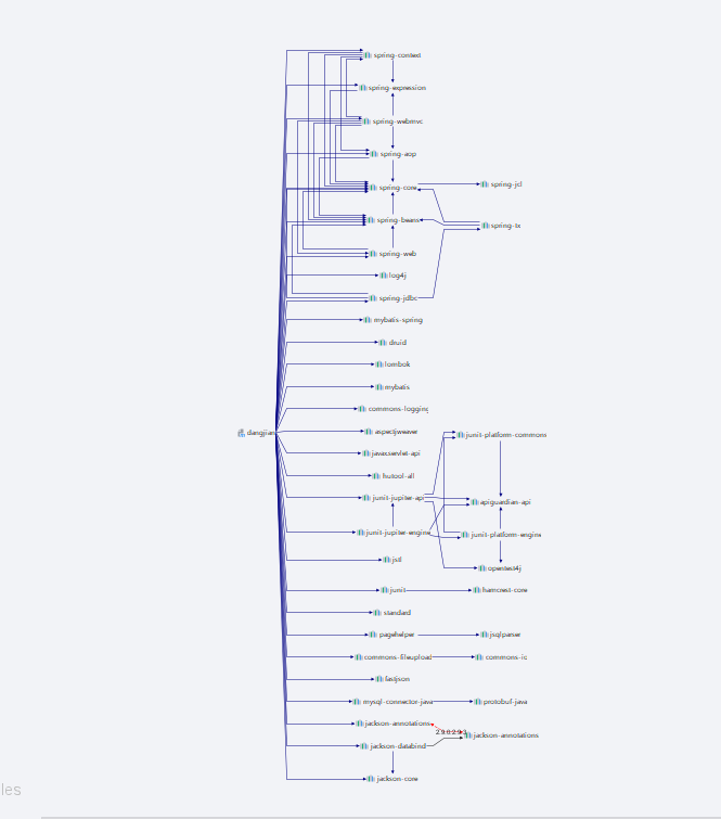 java中maven依赖范围的示例分析