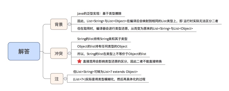 Java如何定义泛型