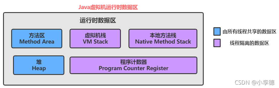 Java中数组使用与注意事项有哪些