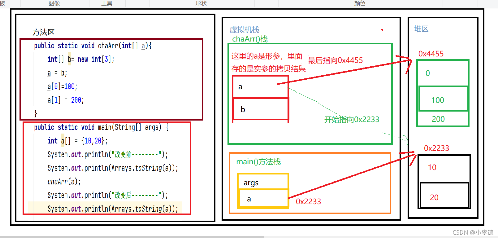 Java中数组使用与注意事项有哪些