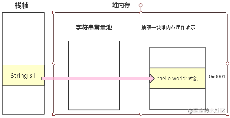 Java中字符串常量池的示例分析