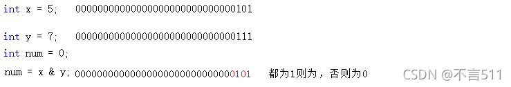 C语言操作符知识点总结