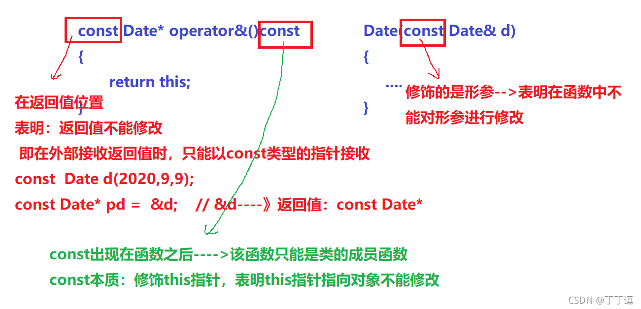 C++中const关键字怎么用