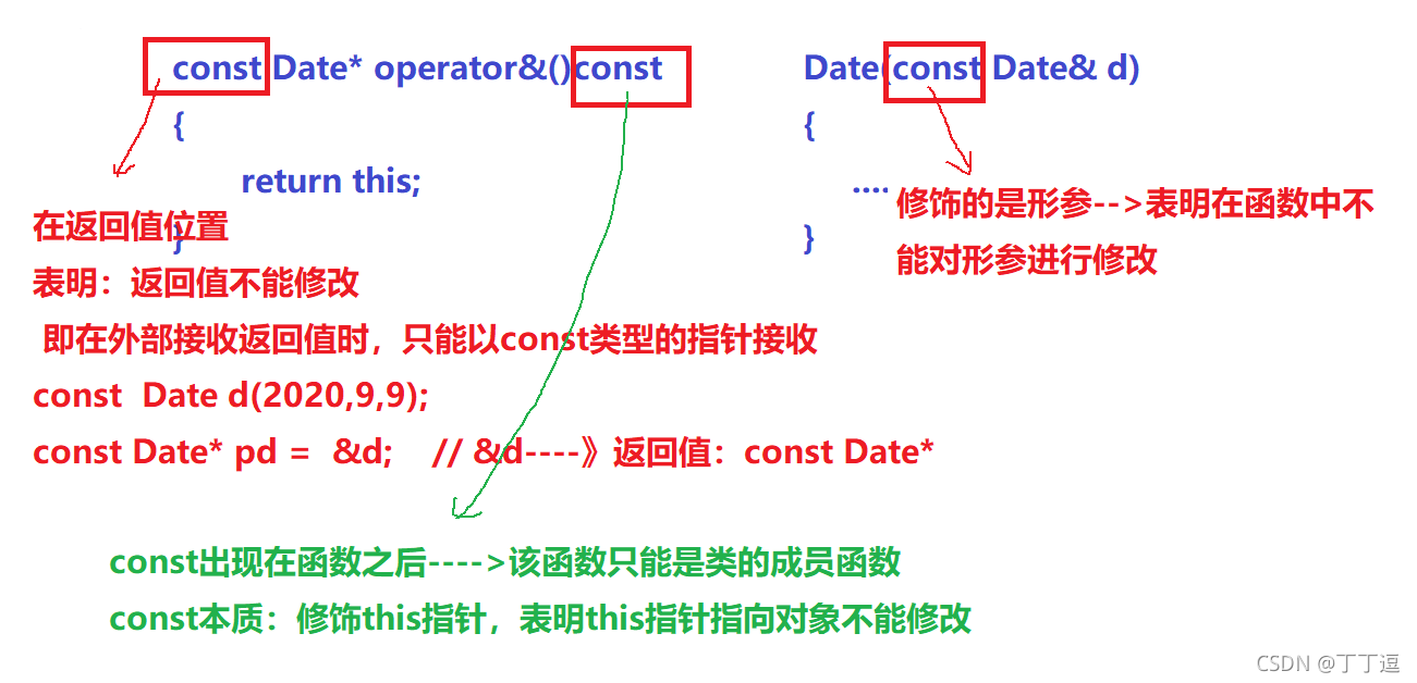 C++中const關(guān)鍵字怎么用