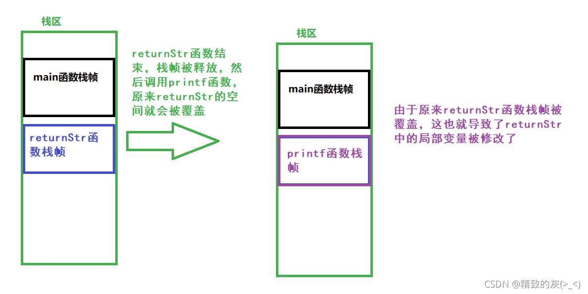 C语言中return返回函数局部变量的示例分析