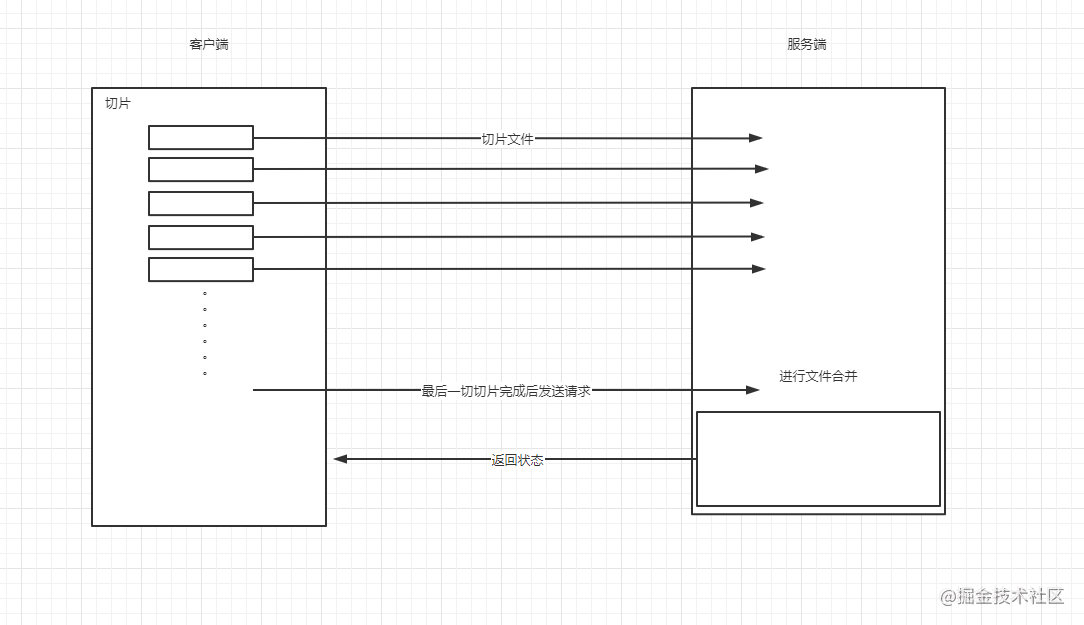 怎么基于js管理大文件上传及断点续传