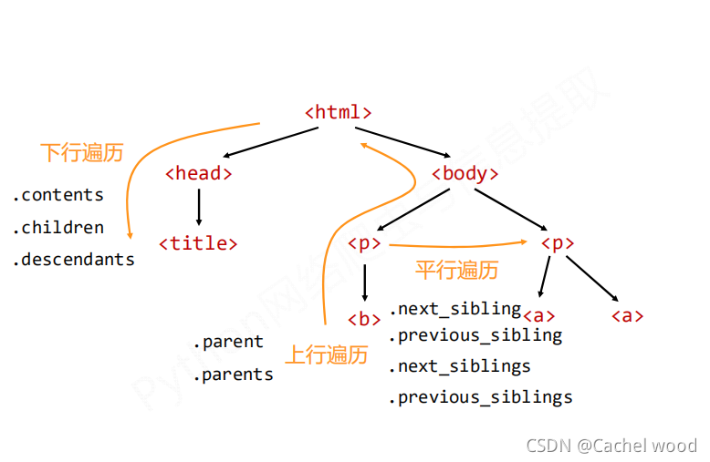 python beautiful soup库的详细安装教程