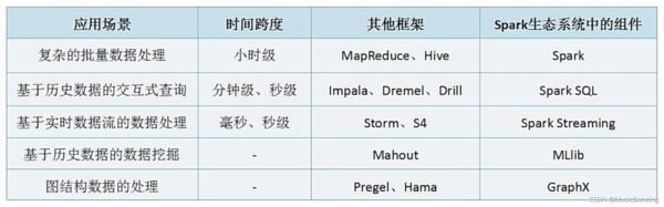 Spark的简介以及与Hadoop的对比分析