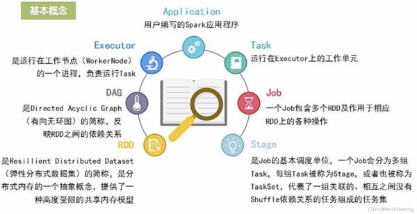 Spark的简介以及与Hadoop的对比分析