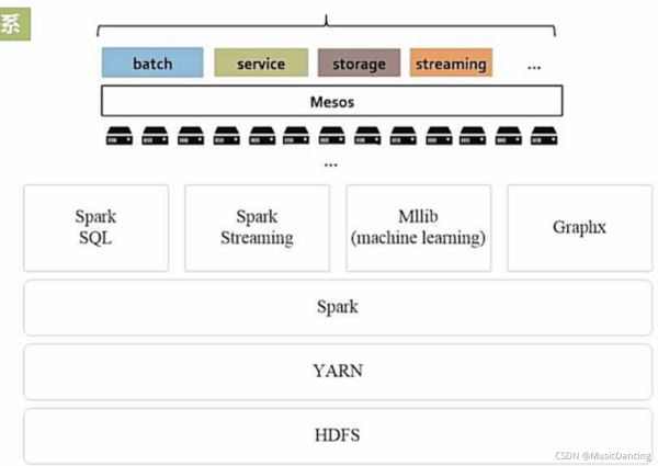 Spark的简介以及与Hadoop的对比分析