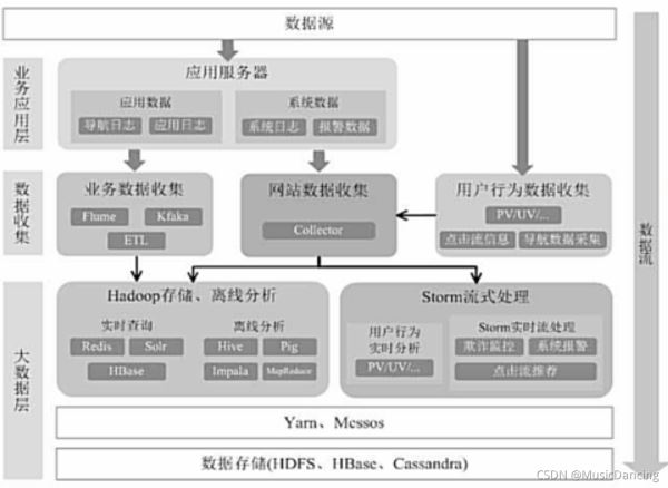 Spark的簡(jiǎn)介以及與Hadoop的對(duì)比分析