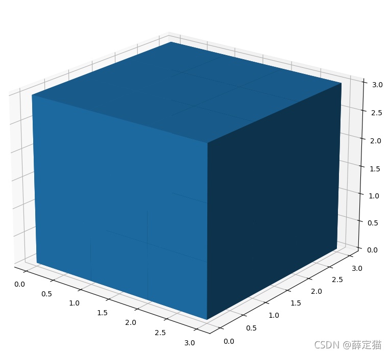 python怎么用和matplotlib画一个魔方