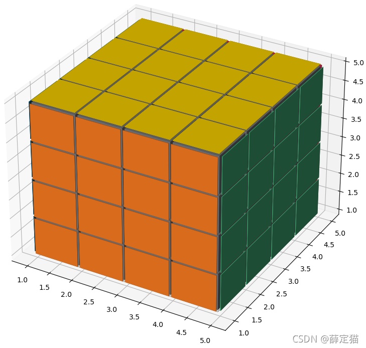 python怎么用和matplotlib画一个魔方