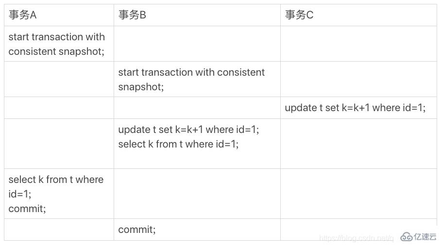 MySQL中的事务隔离是什么意思