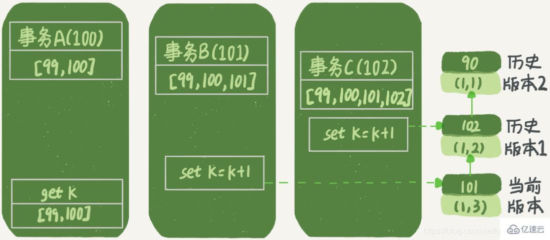 MySQL中的事务隔离是什么意思