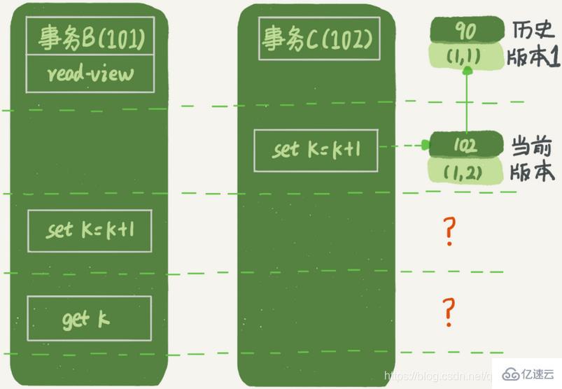 MySQL中的事务隔离是什么意思