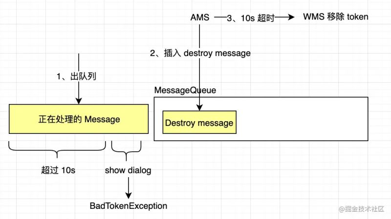 Android中BadTokenException异常怎么办