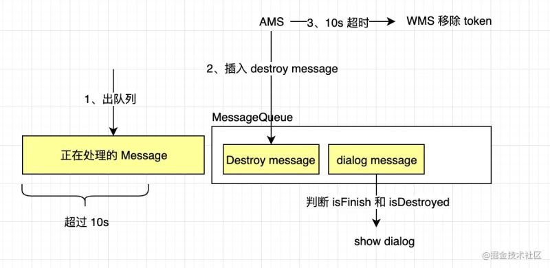 Android中BadTokenException异常怎么办