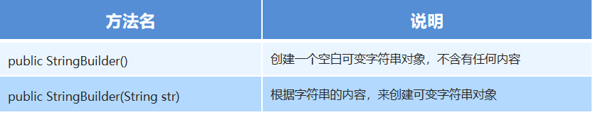 java面向?qū)ο驛PI接口與集合ArrayList的介紹