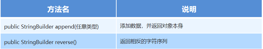 java面向对象API接口与集合ArrayList的介绍