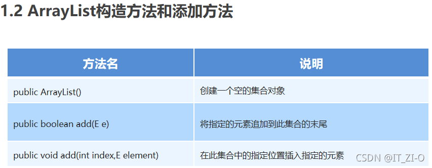 java面向?qū)ο驛PI接口與集合ArrayList的介紹