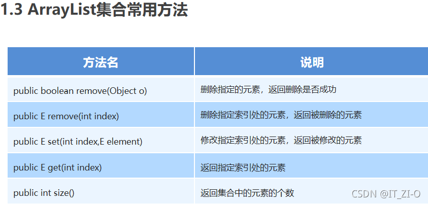 java面向?qū)ο驛PI接口與集合ArrayList的介紹