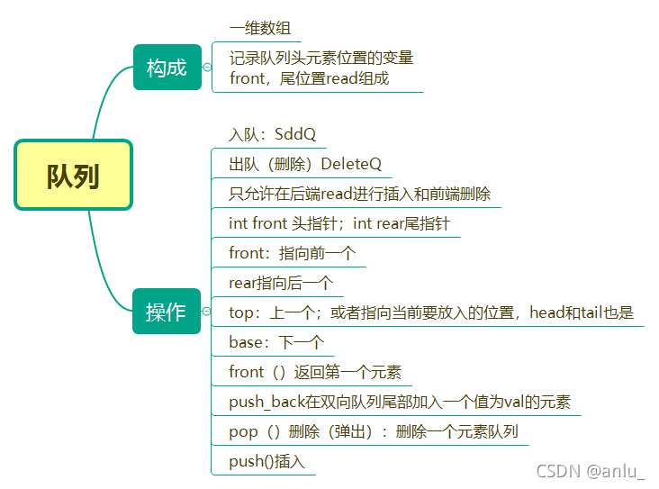 C语言MFC基础之如何实现计算器