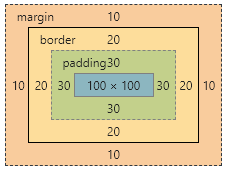 jQuery中CSS样式属性css()及width()的示例分析