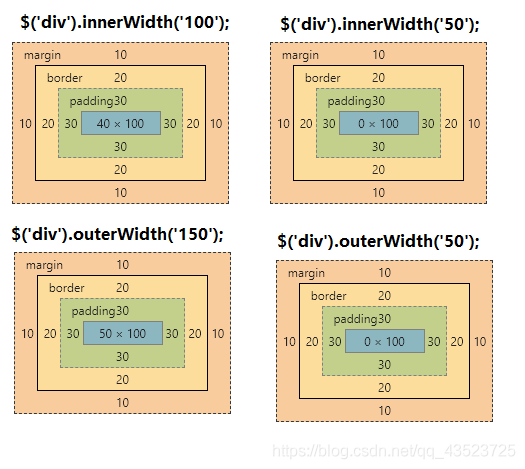 jQuery中CSS樣式屬性css()及width()的示例分析